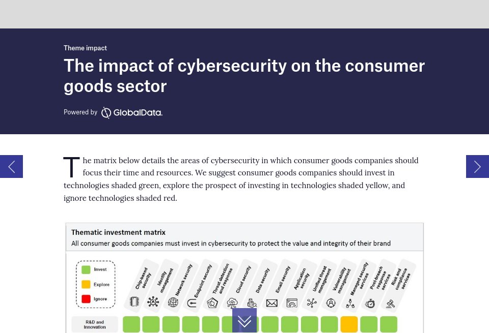 The impact of cybersecurity on the consumer goods sector - Thematic ...